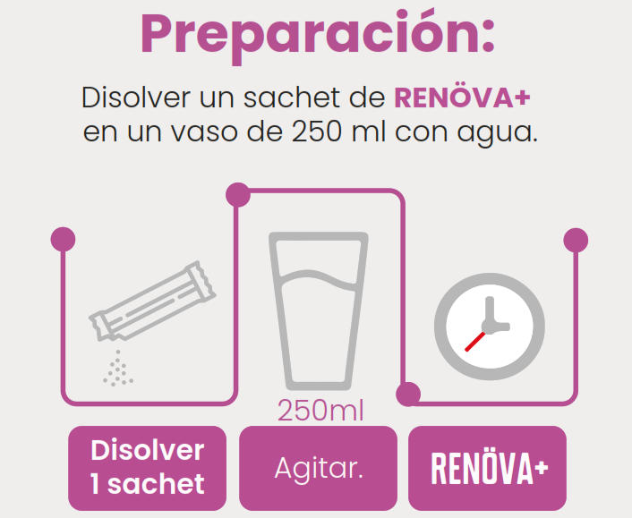 RENOVA + DOSIS DE JUVENTUD DIARIA
